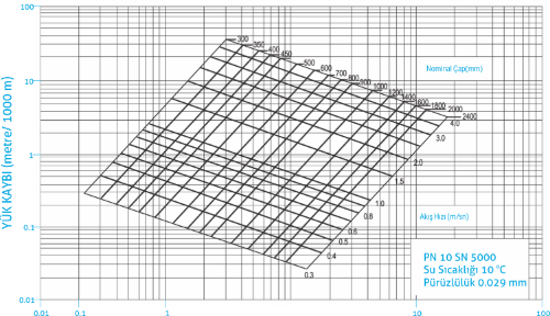 Grandpipe